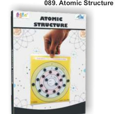 Atomic Structure By Kutuhal