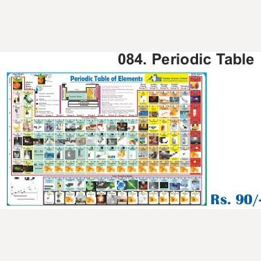 Periodic Table By Kutuhal