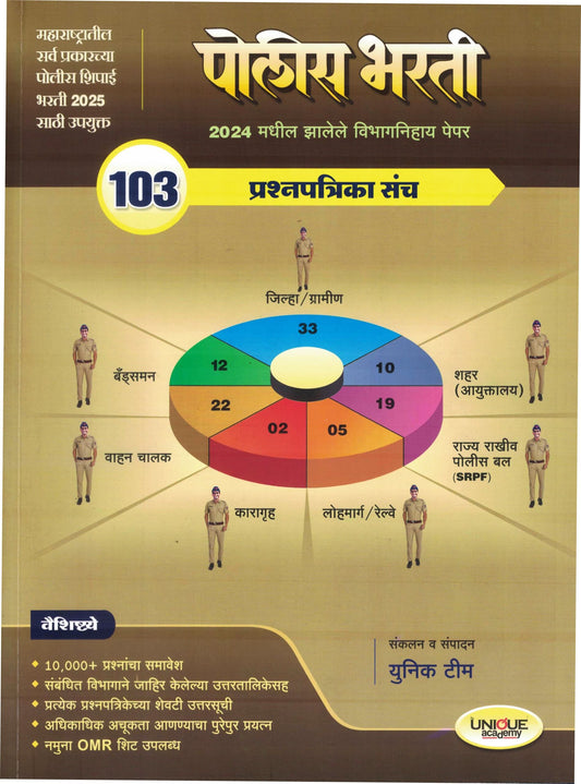Police Bharti 2024 Madhil Zalele Vibhagnihay  Paper (पोलिस भरती 2024 मधील झालेले विभागनिहाय पेपर)
